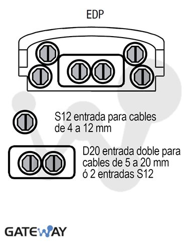Caja de empalme de fibra IP68 (EDP), BPE/O-1, 144 fusiones, 1 puerto doble D5-20 y 4 simples S4-12 ó 6xS4-12