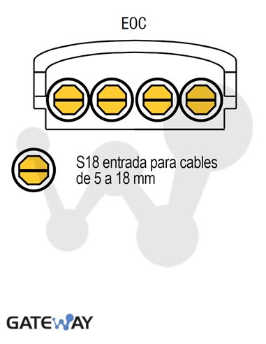 Caja de empalme de fibra IP68 (EOC), BPE/O-1, 144 fusiones, 4 puertos simples S5-18