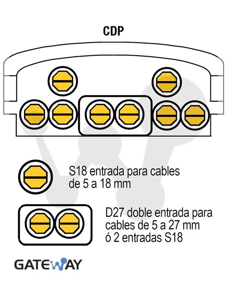 Caja de empalme de fibra IP68 (CDP) BPE/O-2, 336 fusiones, 1 puerto doble S5-27 y 6 simples S5-18 u 8 simples S5-18