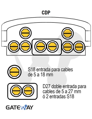 Caja de empalme de fibra IP68 (CDP) BPE/O-3, 576 fusiones, 1 puerto doble S5-27 y 6 simples S5-18 u 8 simples S5-18